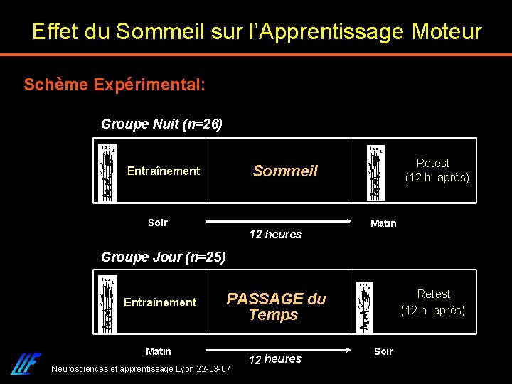 Effet du Sommeil sur l’Apprentissage Moteur Schème Expérimental: Groupe Nuit (n=26) 1 2 3