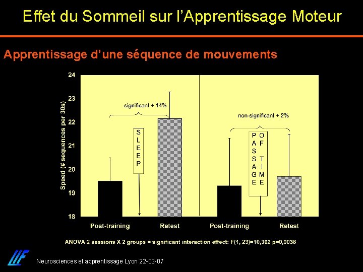 Effet du Sommeil sur l’Apprentissage Moteur Apprentissage d’une séquence de mouvements Neurosciences et apprentissage