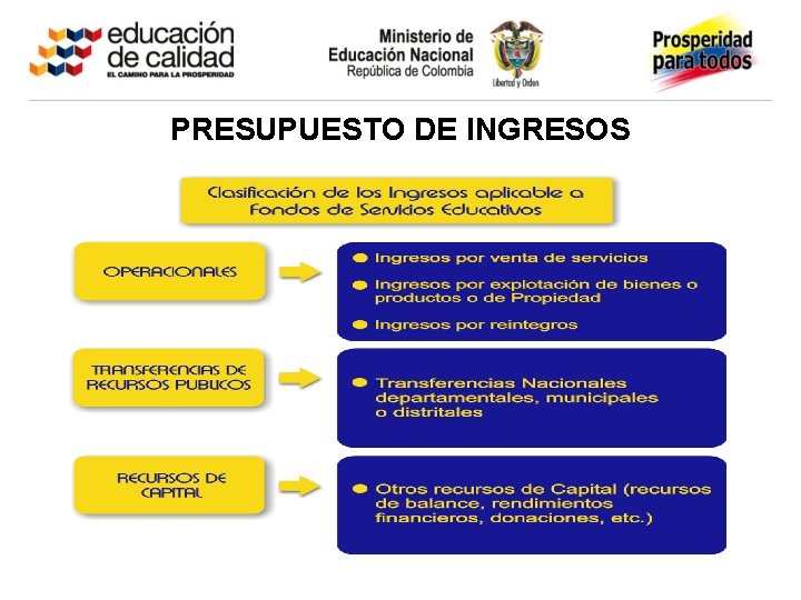 PRESUPUESTO DE INGRESOS 