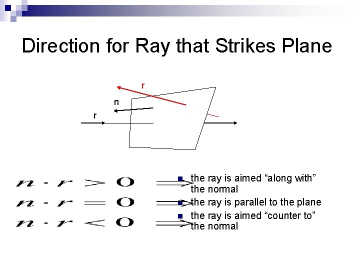 Direction for Ray that Strikes Plane r n n n the ray is aimed