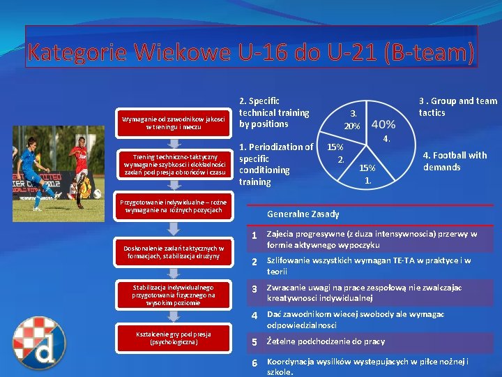 Kategorie Wiekowe U-16 do U-21 (B-team) Wymaganie od zawodnikow jakosci w treningu i meczu
