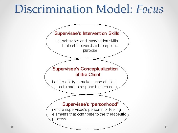 Discrimination Model: Focus Supervisee’s Intervention Skills i. e. behaviors and intervention skills that cater