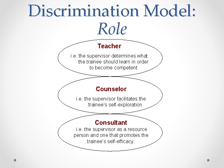 Discrimination Model: Role Teacher i. e. the supervisor determines what the trainee should learn