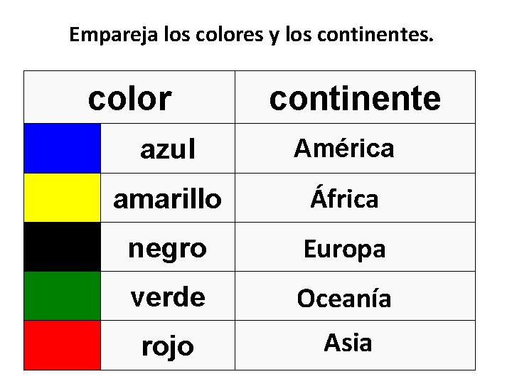 Empareja los colores y los continentes. color continente azul América amarillo África negro Europa