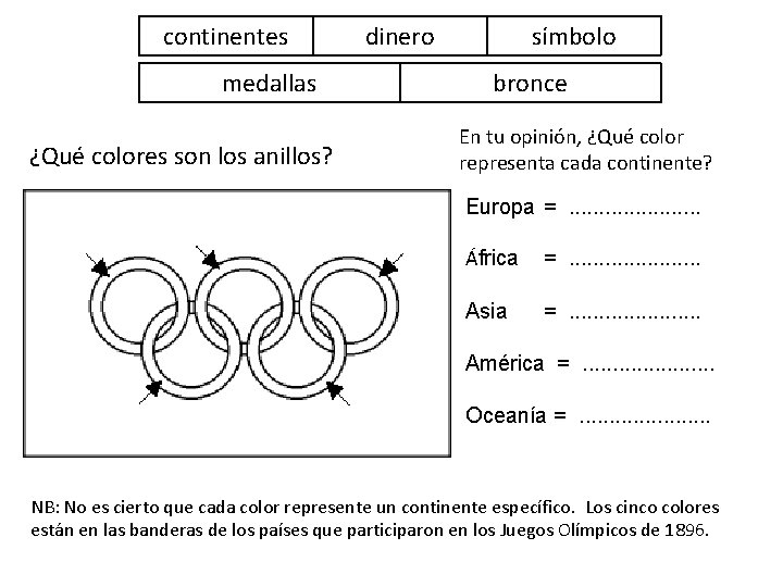 continentes medallas ¿Qué colores son los anillos? dinero símbolo bronce En tu opinión, ¿Qué