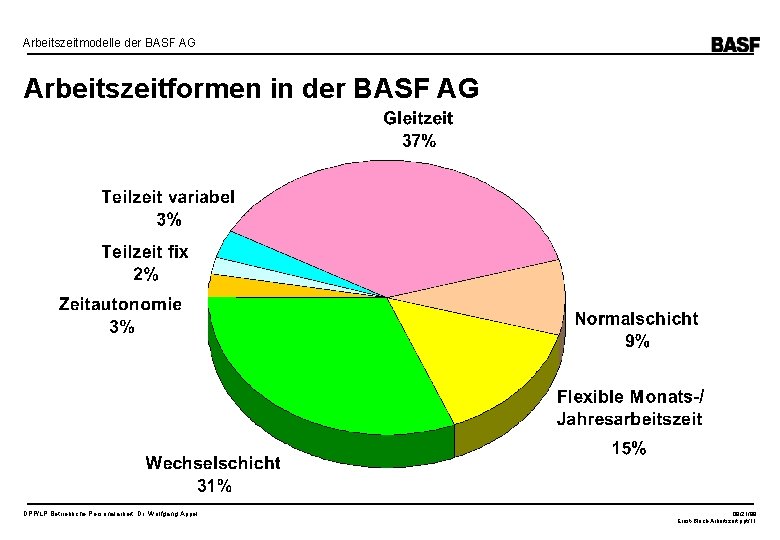 Arbeitszeitmodelle der BASF AG Arbeitszeitformen in der BASF AG DPP/LP Betriebliche Personalarbeit, Dr. Wolfgang