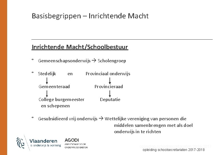 Basisbegrippen – Inrichtende Macht/Schoolbestuur ° Gemeenschapsonderwijs Scholengroep ° Stedelijk en Gemeenteraad College burgemeester en
