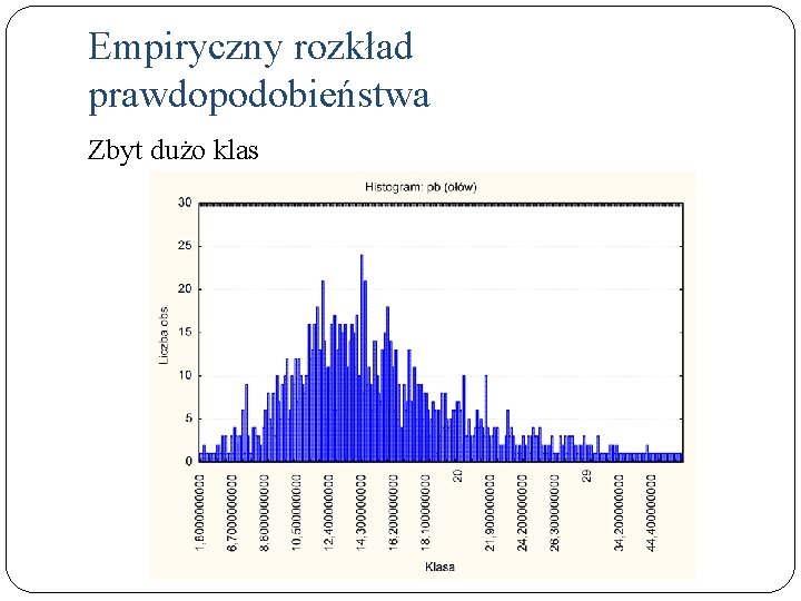 Empiryczny rozkład prawdopodobieństwa Zbyt dużo klas 