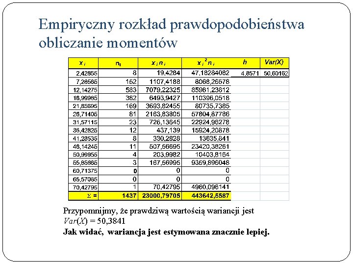 Empiryczny rozkład prawdopodobieństwa obliczanie momentów Przypomnijmy, że prawdziwą wartością wariancji jest Var(X) = 50,