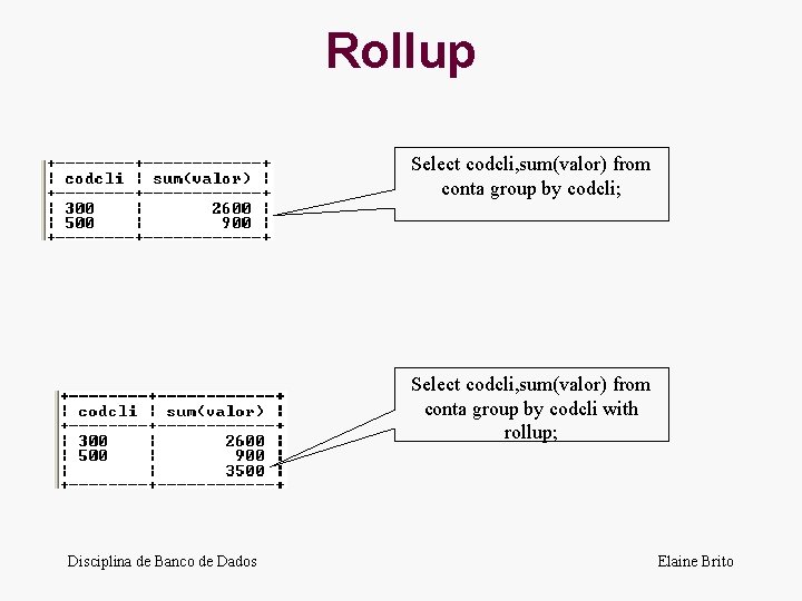 Rollup Select codcli, sum(valor) from conta group by codcli; Select codcli, sum(valor) from conta