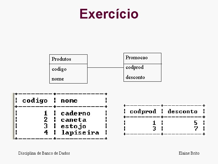 Exercício Produtos Promocao codigo codprod nome desconto Disciplina de Banco de Dados Elaine Brito