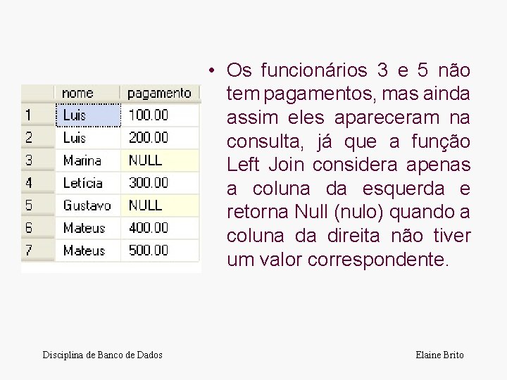  • Os funcionários 3 e 5 não tem pagamentos, mas ainda assim eles