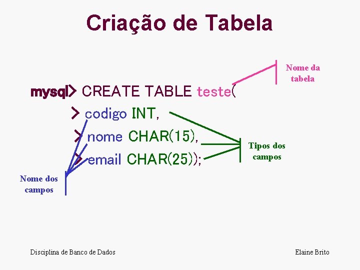 Criação de Tabela mysql> CREATE TABLE teste( > codigo INT, > nome CHAR(15), >