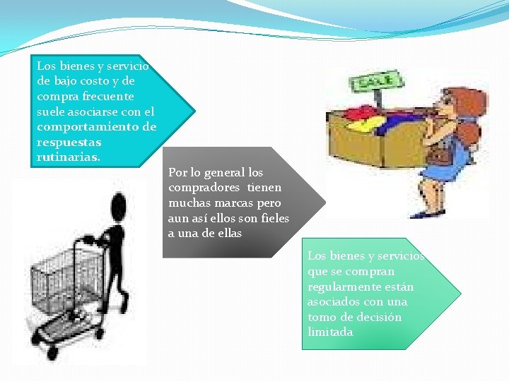 Los bienes y servicio de bajo costo y de compra frecuente suele asociarse con