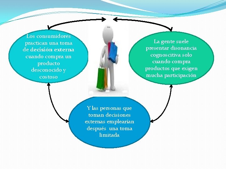 Los consumidores practican una toma de decisión externa cuando compra un producto desconocido y