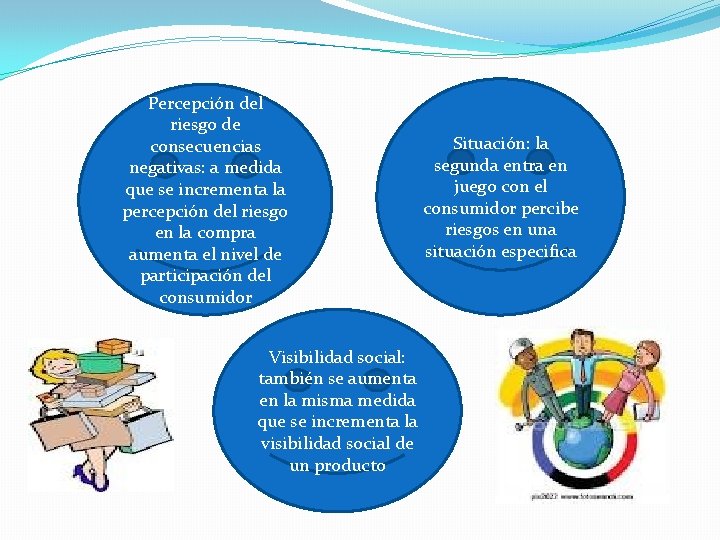 Percepción del riesgo de consecuencias negativas: a medida que se incrementa la percepción del