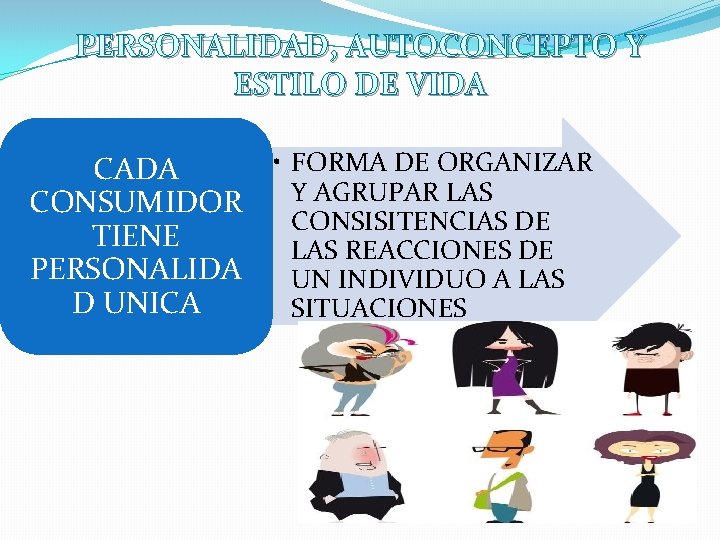 PERSONALIDAD, AUTOCONCEPTO Y ESTILO DE VIDA • FORMA DE ORGANIZAR CADA Y AGRUPAR LAS