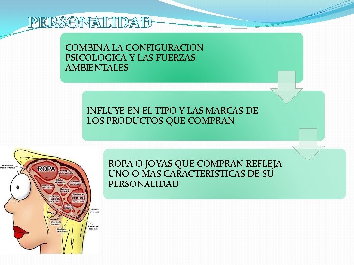 PERSONALIDAD COMBINA LA CONFIGURACION PSICOLOGICA Y LAS FUERZAS AMBIENTALES INFLUYE EN EL TIPO Y