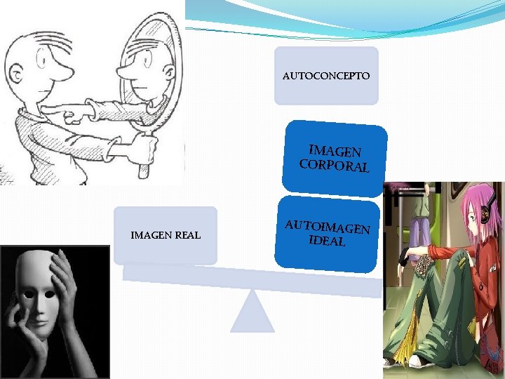 AUTOCONCEPTO IMAGEN CORPORAL IMAGEN REAL AUTOIMAGEN IDEAL 
