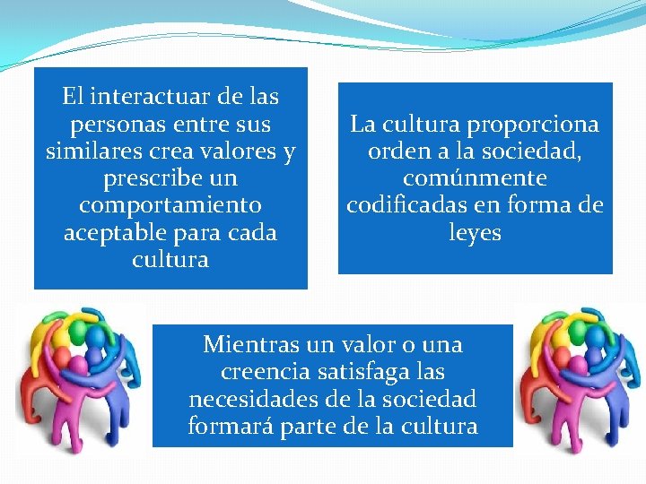 El interactuar de las personas entre sus similares crea valores y prescribe un comportamiento