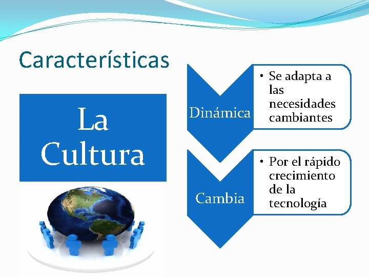 Características La Cultura • Se adapta a las necesidades Dinámica cambiantes Cambia • Por