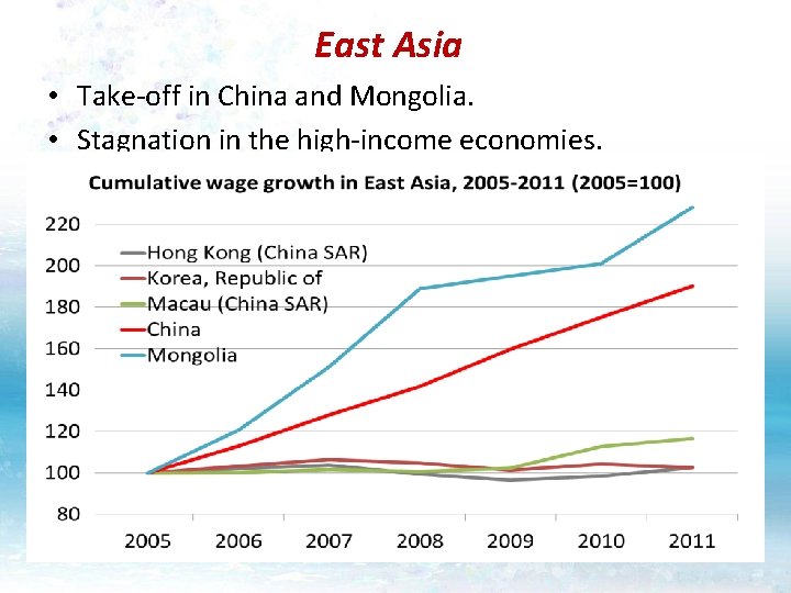 East Asia • Take-off in China and Mongolia. • Stagnation in the high-income economies.