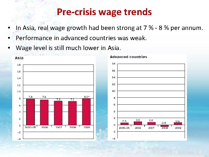 Pre-crisis wage trends • In Asia, real wage growth had been strong at 7