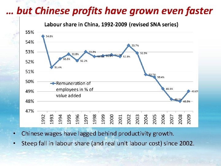 … but Chinese profits have grown even faster • Chinese wages have lagged behind