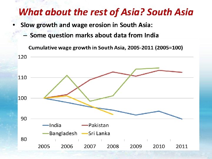 What about the rest of Asia? South Asia • Slow growth and wage erosion