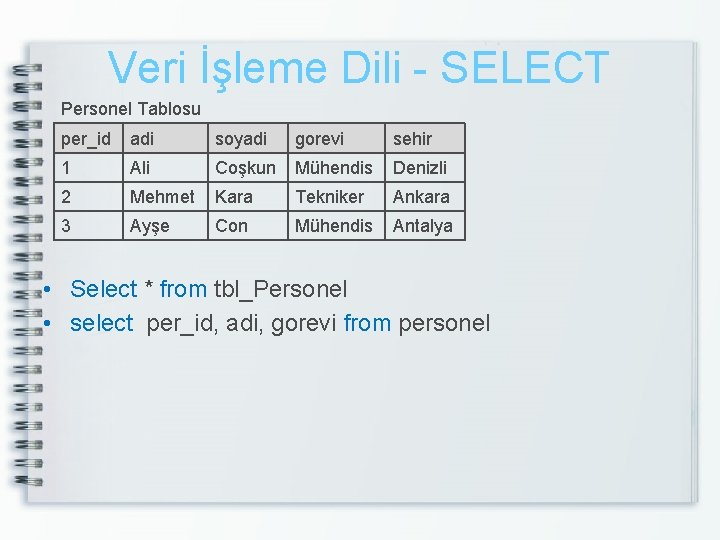 Veri İşleme Dili - SELECT Personel Tablosu per_id adi soyadi gorevi sehir 1 Ali