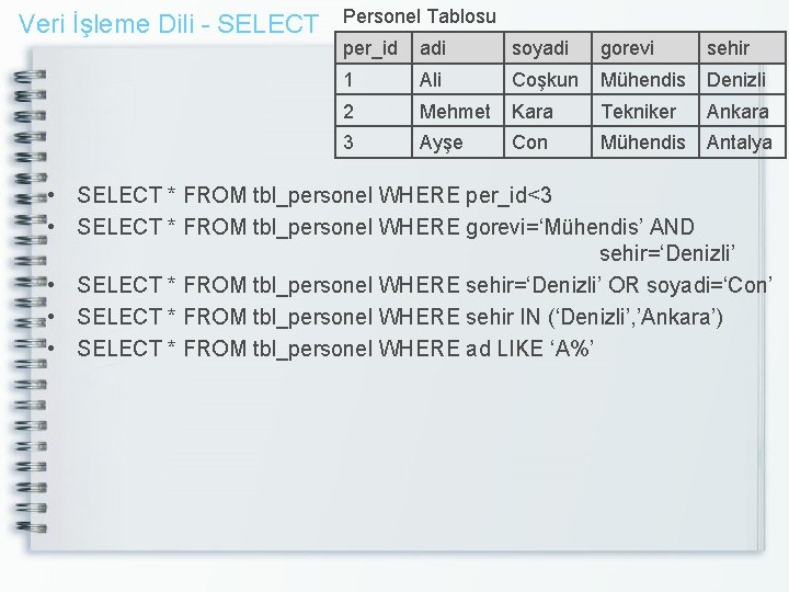 Veri İşleme Dili - SELECT Personel Tablosu per_id adi soyadi gorevi sehir 1 Ali