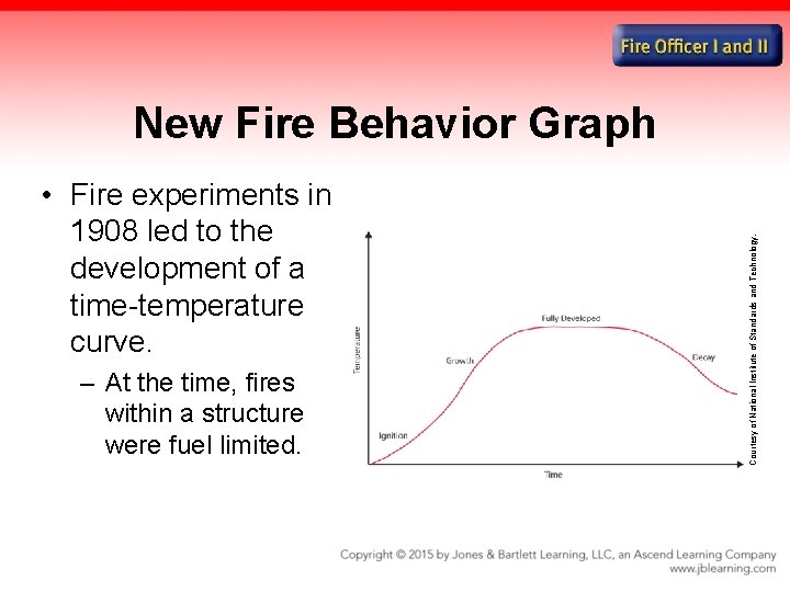  • Fire experiments in 1908 led to the development of a time-temperature curve.