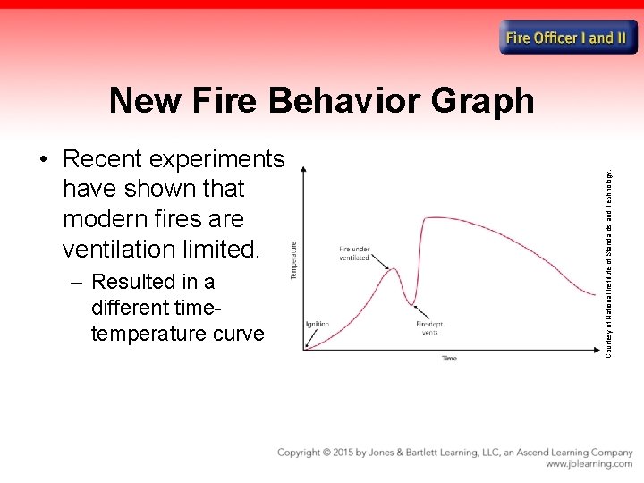  • Recent experiments have shown that modern fires are ventilation limited. – Resulted