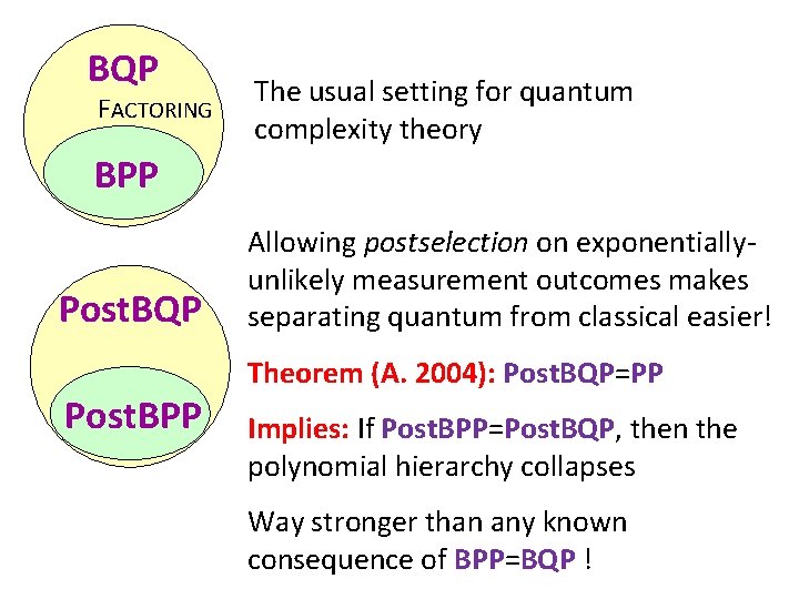 BQP FACTORING The usual setting for quantum complexity theory BPP Post. BQP Post. BPP