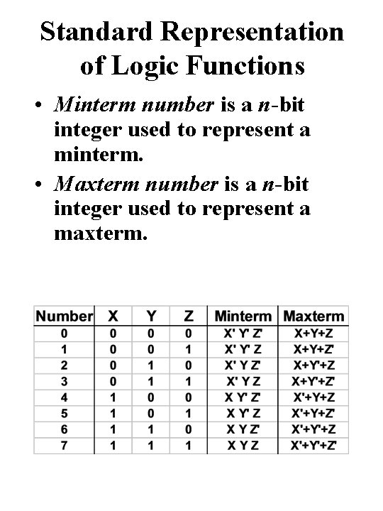 Standard Representation of Logic Functions • Minterm number is a n-bit integer used to