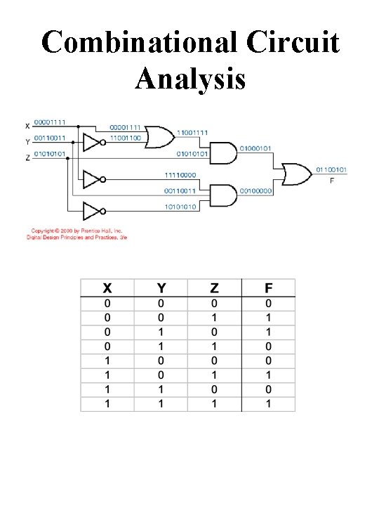 Combinational Circuit Analysis 