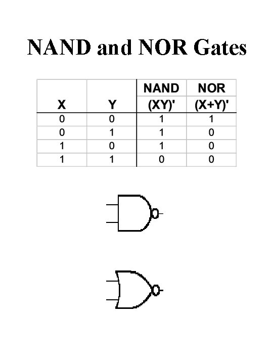 NAND and NOR Gates 