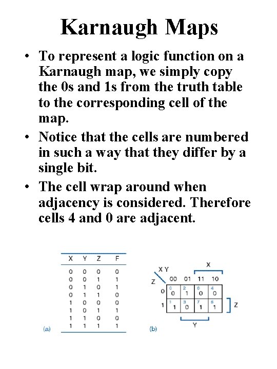 Karnaugh Maps • To represent a logic function on a Karnaugh map, we simply