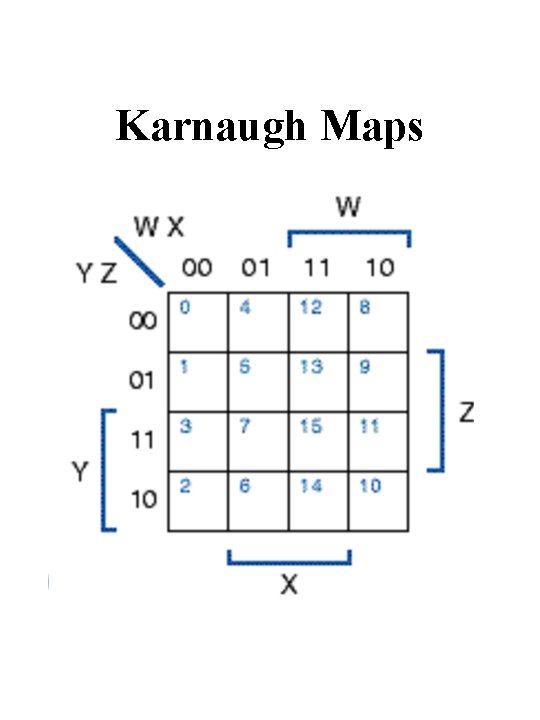 Karnaugh Maps 