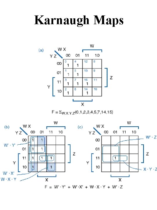 Karnaugh Maps 