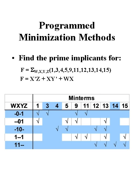 Programmed Minimization Methods • Find the prime implicants for: F = W, X, Y,