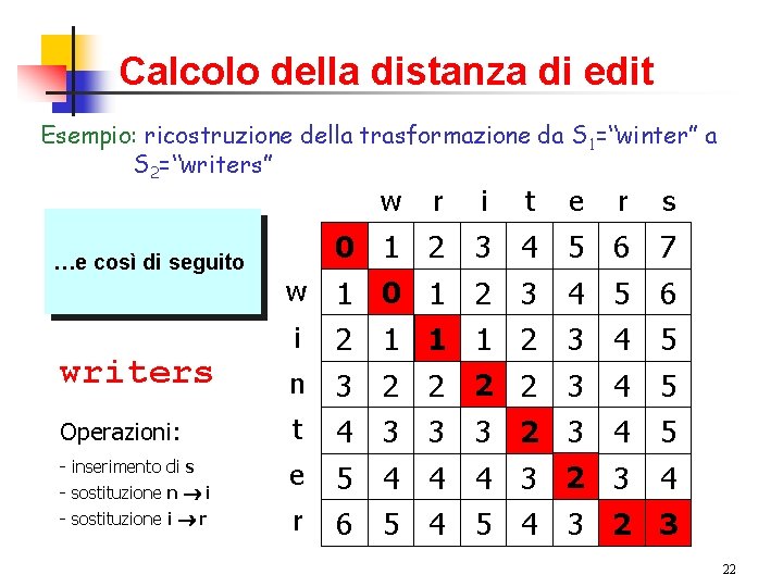 Calcolo della distanza di edit Esempio: ricostruzione della trasformazione da S 1=“winter” a S