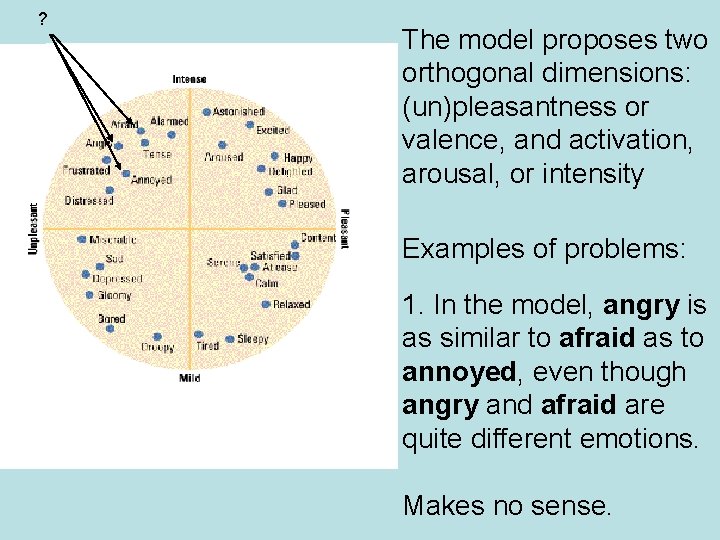 ? The model proposes two orthogonal dimensions: (un)pleasantness or valence, and activation, arousal, or