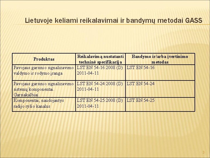 Lietuvoje keliami reikalavimai ir bandymų metodai GASS Reikalavimą nustatanti Bandymo ir/arba įvertinimo techninė specifikacija