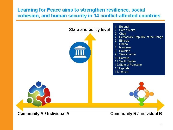 Learning for Peace aims to strengthen resilience, social cohesion, and human security in 14