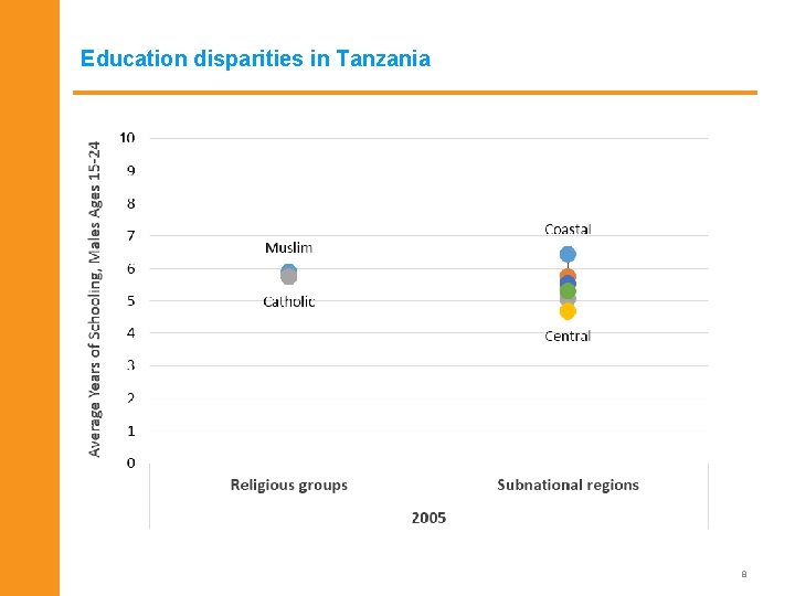 Education disparities in Tanzania 8 