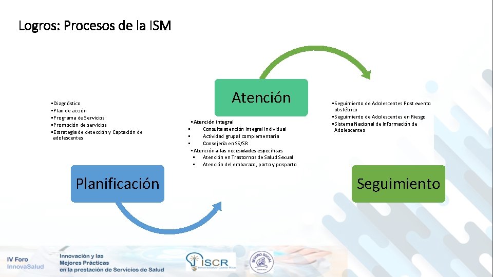 Logros: Procesos de la ISM • Diagnóstico • Plan de acción • Programa de