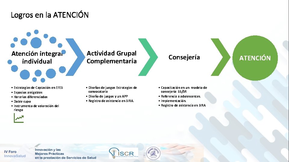 Logros en la ATENCIÓN Atención integral individual Actividad Grupal Complementaria • Estrategias de Captación