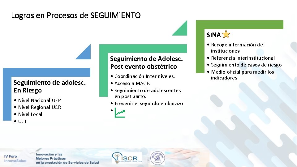 Logros en Procesos de SEGUIMIENTO SINA Seguimiento de Adolesc. Post evento obstétrico Seguimiento de