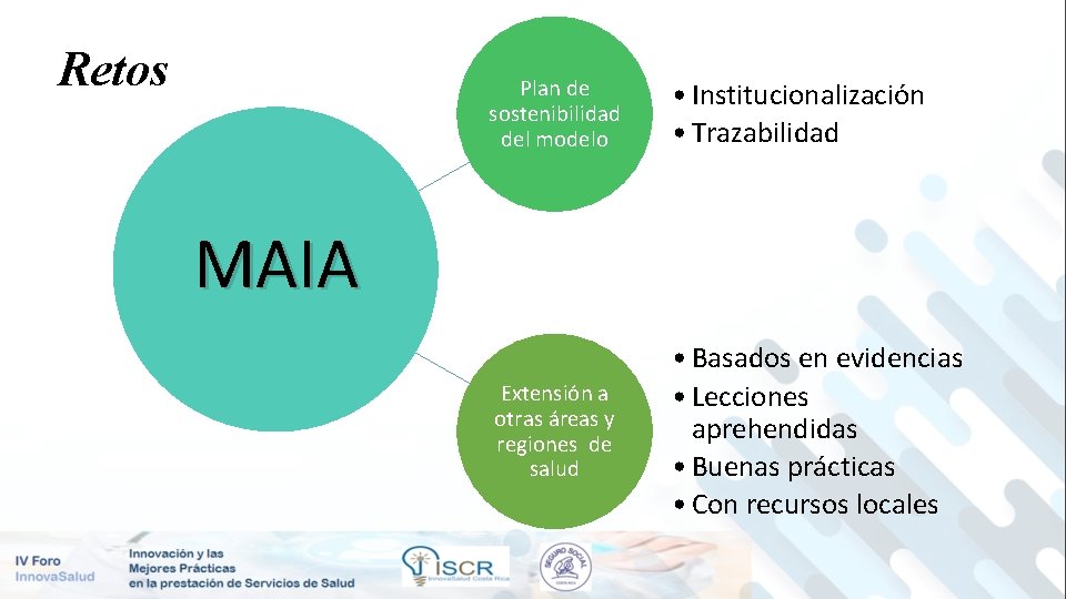 Retos Plan de sostenibilidad del modelo • Institucionalización • Trazabilidad Extensión a otras áreas